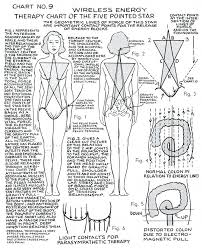 Polarity Therapy Chart Therapy Acupressure Holistic Healing
