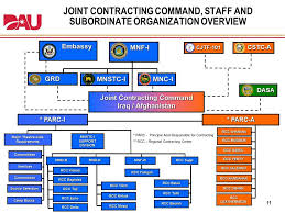 Chapter 2 Contracting Authorities And Structure Ppt Video