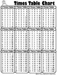 Free Printable Multiplication Times Table Charts