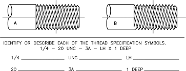 Screw Threads An Overview Sciencedirect Topics