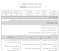 تحضير لغة عربية للصف الحادي عشر المطالعة والنصوص الفصل الاول بالمخرجات كاملا Blog Blog Posts Post