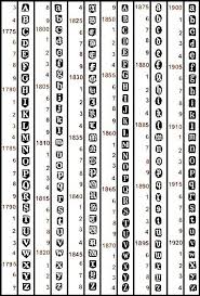 Dating Sterling Silver Hallmarks