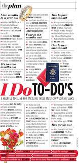 Destination Wedding Etiquette Best Photos Destination Wedding Cuteweddingideas Com Destination Wedding Etiquette Wedding Etiquette Wedding Planning