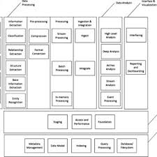 Pdf Chapter 4 Domain Driven Design Of Big Data Systems Based On A Reference Architecture