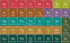 Infographic Of The Day The Periodic Table Of Heavy Metals Heavy Metal Heavy Metal Bands Metal