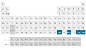 Four New Element Names Are On The Table Periodic Table Periodic Table Art Periodic Table Words