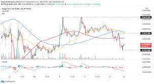 Doge (dogecoin) to usd (us dollar) online currency converter. Dogecoin Price Forecast Doge Screams Buy As Technical Levels Flip Bullish