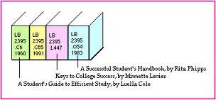 Lcc should not be confused with lccn, the system of library of congress control numbers assigned to all books (and authors), which also defines urls of their online c. Library Of Congress Classification Assignment Point