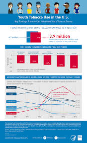 Pin On Infographics