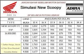 Tabel Angsuran Kredit Kredit Motor Honda Scoopy