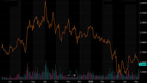 Mexico is officially known as the united mexican states, and the nation is located directly south of the u.s. Endeavour Silver Struggles Continue In Mexico Nyse Exk Seeking Alpha