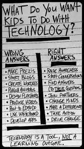 Affordable Gadgets For Dad Inside Gadgets And Gizmos Dc Chowk Lot Gadgets Meaning Bengali Instructional Technology Classroom Tech Teaching Technology