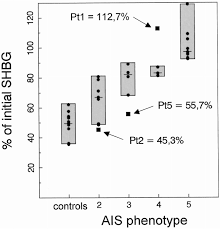 We did not find results for: Clinical And Molecular Spectrum Of Somatic Mosaicism In Androgen Insensitivity Syndrome Pediatric Research