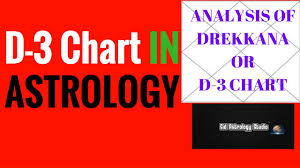 D 3 Chart In Astrology Drekkana Chart In Astrology Divisional Chart In Astrology