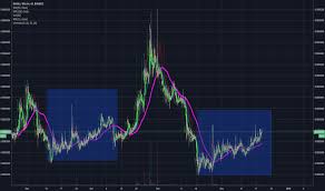 Neblbtc Charts And Quotes Tradingview Uk