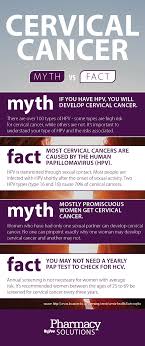 And find out how your doctor diagnoses this cancer. Cervical Cancer Myths And Facts Hy Vee Pharmacy Solutions