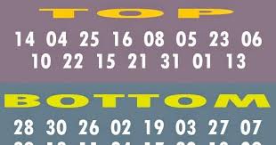 These Are The Numbers That Frequently Win From The Ez2 Lottery Based On Pcso Results 2004 201 Winning Lottery Numbers Lottery Numbers Lucky Numbers For Lottery