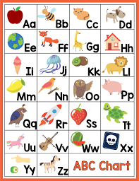 Phonetic alphabet print, aviation airplane nursery decor, boys room decor. 10 Best Alphabet Sounds Chart Printable Printablee Com