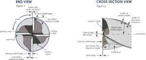 Global Cutting Tools End Mills Cutting Tools Metalworking Terminology