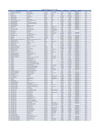 Bank soal matematika materi operasi hitung campuran bilangan bulat dan aplikasinya untuk kelas 6 sd Https Www Cargill Com Doc 1432155778288 Cargill Palm Mill List Q3 2019 Pdf