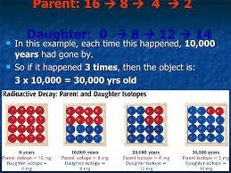 In theory, this is better than relative dating, because we know both how old things are, and can put them in order unfortunately, most absolute dating methods give slightly fuzzy dates (radiocarbon dates are usually plus or minus 40 years or more), so sometimes we can get the order more precisely by lower. Absolute Dating 8 3