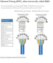 Each pair is twisted together (you've probably heard the phrase twisted pair before) to reduce signal interference. Sf 2617 Cat 5 Ether Cable Pinout In Addition Cat 6 Cable Wiring Diagram Schematic Wiring