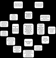 Pana la 1/4 pentru un singur copil si 2/3 in cazul a doi sau mai multi copii. Https Ibn Idsi Md Sites Default Files Imag File 35 44 4 Pdf