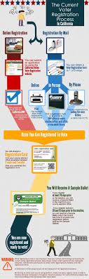 Watch the video explanation about watch: Voter Registration Follow My Vote
