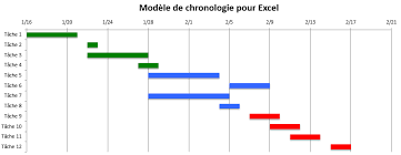 Diagramme De Gantt Recherche Google Gantt Chart Templates Gantt Chart Excel Templates