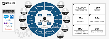 Netsuite is the world's #1 cloud erp (enterprise resource planning) software system. Oracle Netsuite Japan Cloud Accounting Erp Triforce Global Tokyo