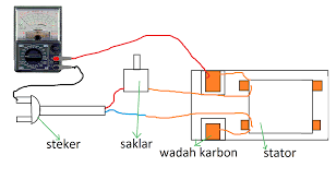 Sediakan multitester, kemudian setting pada hambatan (ohm) x1k. Cara Termudah Cek Motor Listrik Dinamo Baik Atau Sudah Rusak Menggunakan Avometer Wijdan Kelistrikan