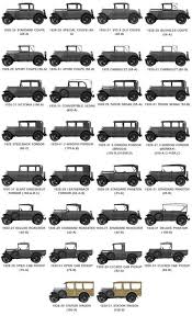 The Many Different Styles Of The Ford Model A Ford Models Classic Cars Ford Classic Cars