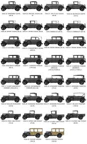 Check spelling or type a new query. The Many Different Styles Of The Ford Model A Ford Models Ford Classic Cars Ford