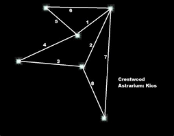 Astrariums is a collection in dragon age: Astrarium Apostate Dragon Age Inquisition All The Storm Coast Astrarium Astrariums Replied To Your Post Jessiacartillustraio