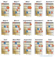 Pin On Guitar Lessons