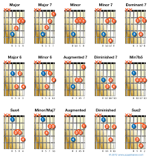 pin on guitar lessons