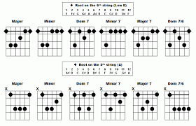 Your Great Name Guitar Chords Office Center Info