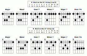 your great name guitar chords office center info