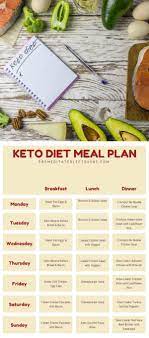 Printable (pdf) low carb keto meal plan. Keto Diet Meal Plan Printable Meal Plan