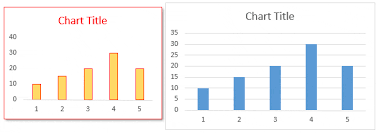 How To Copy Chart Formatting To Another Excel Chart