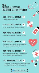 Image result for ASA Physical Status Classification System