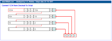 Convert Decimal Number To Octal Number Numbers Decimal