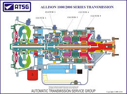 Electrical wiring diagram models list: Kenworth Allison 2000 Series Wiring Diagram Thermo Fan Switch Wiring Diagram Bege Wiring Diagram