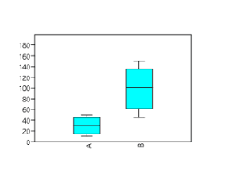 6 Best Box And Whisker Plot Makers Bioturing S Blog