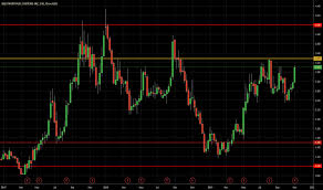 Ideas And Forecasts On Westport Fuel Systems Inc Nasdaq