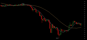 bitcoin price rebounds to 380 after mike hearn selloff