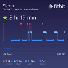 sleep graphs fitbit reddit