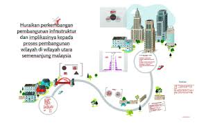 Hi guys,,kehebatan infrastruktur di sini bukan maksudnya materialnya ya,,tapi kehebatan malaysia di sini infrastrukturnya semua. Huraikan Perkembangan Pembangunan Infrastruktur Dan Implikas By Idayu Azli