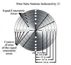 Duct Traversing For Average Air Velocity And Air Volume