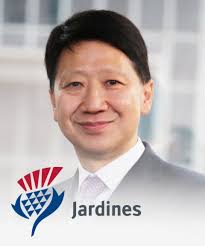 Powerful Management Insights (PMI)